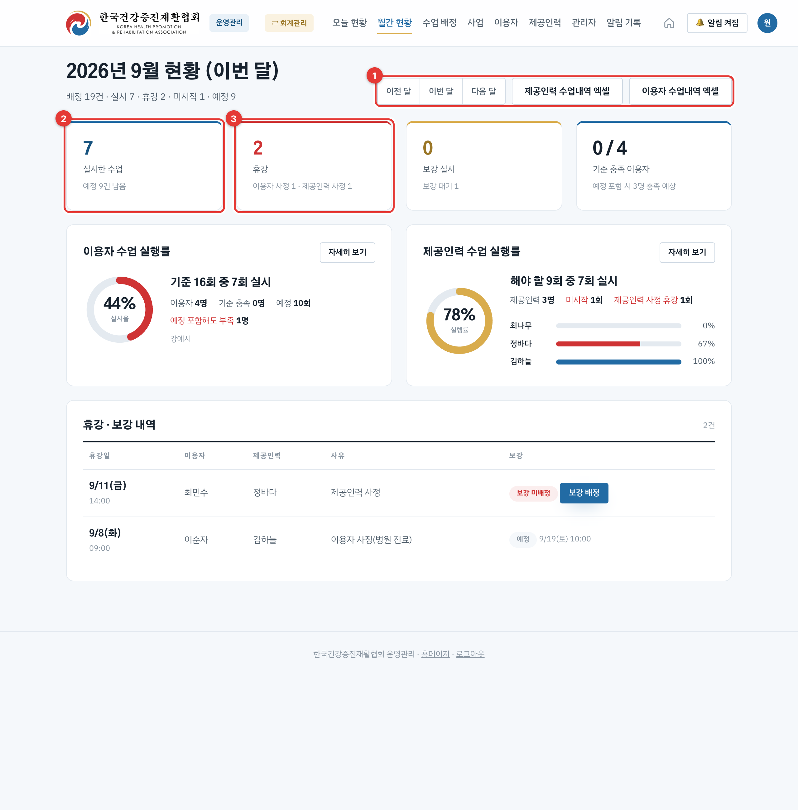 월간 현황